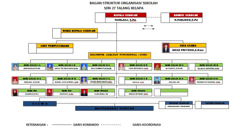Struktur Organisasi